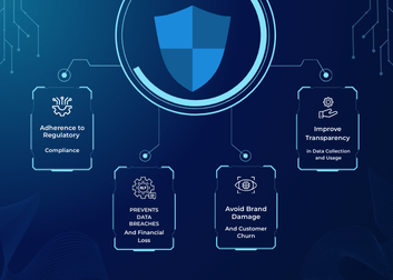 Best Practices for Protecting Customer Data